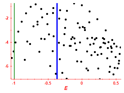 Strength function log